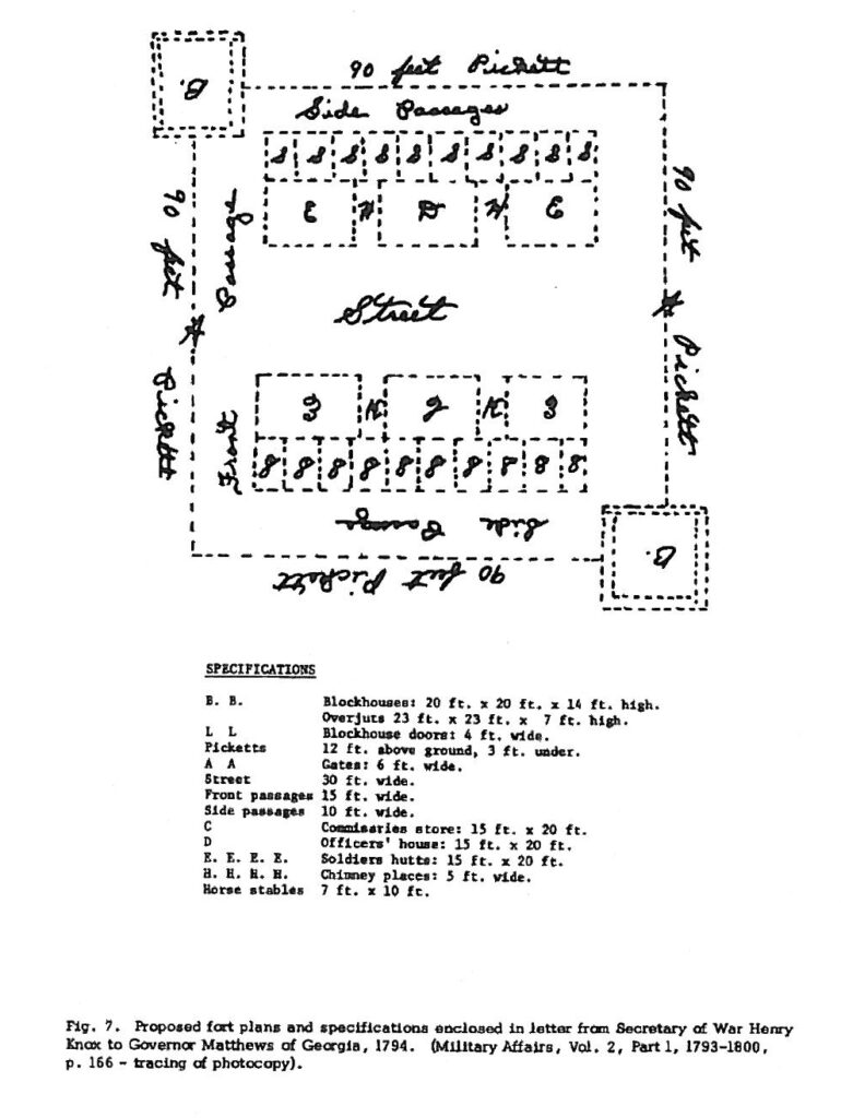 Frontier Fort Plan